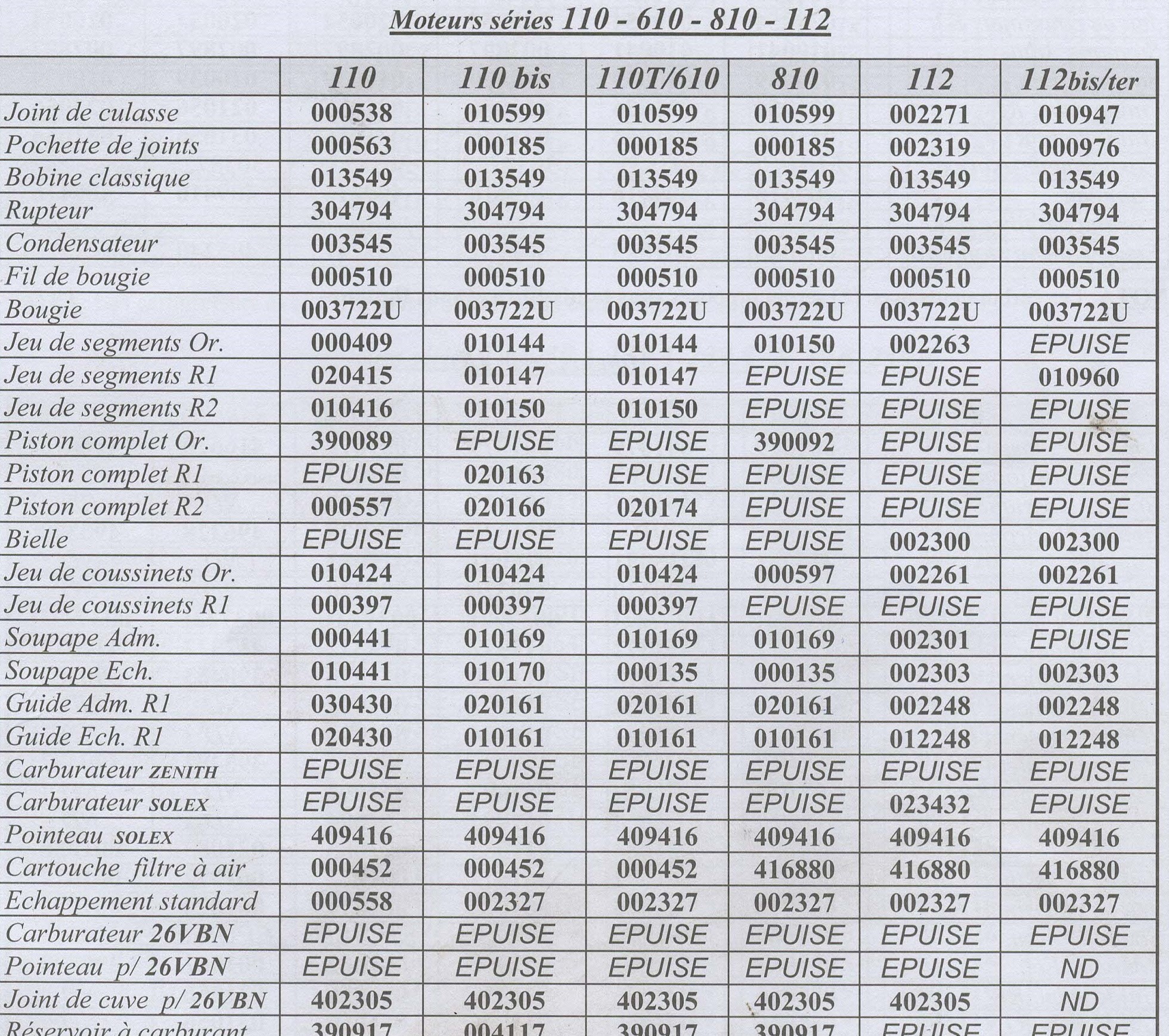 Liste Pièces Principales